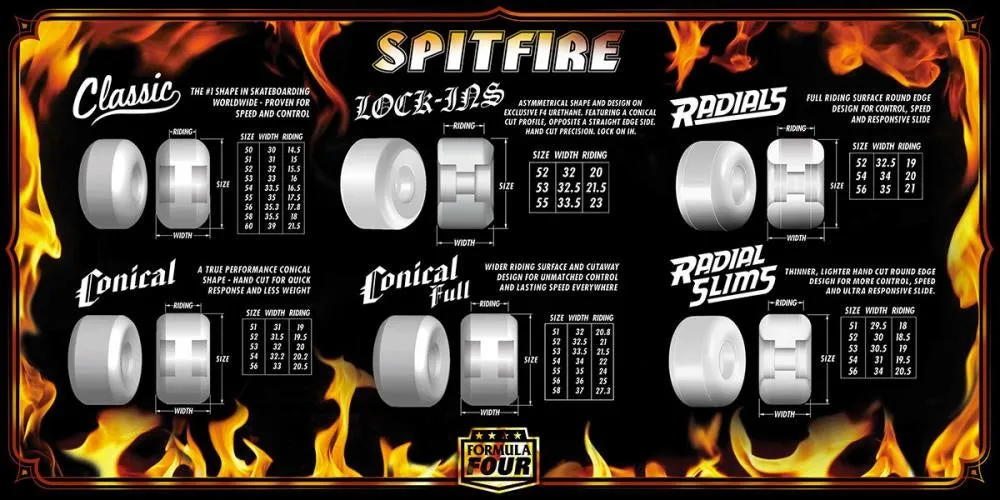 Spitfire Formula Four Louie Lopez Unchained Classic 52MM 99A